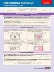 ��������� ������� �� ���������� - 