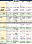������ ������ �����: The English Tenses - 