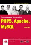   Web   PHP5, Apache, MySQL:  2 - 